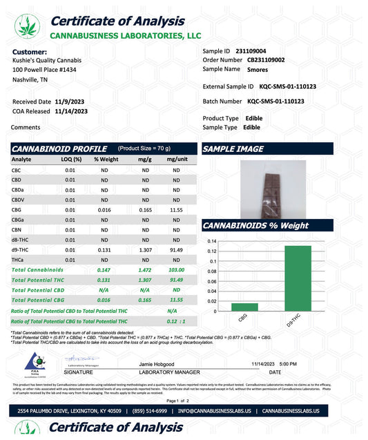 Kushies Delta 9 Chocolate Bars - S'mores